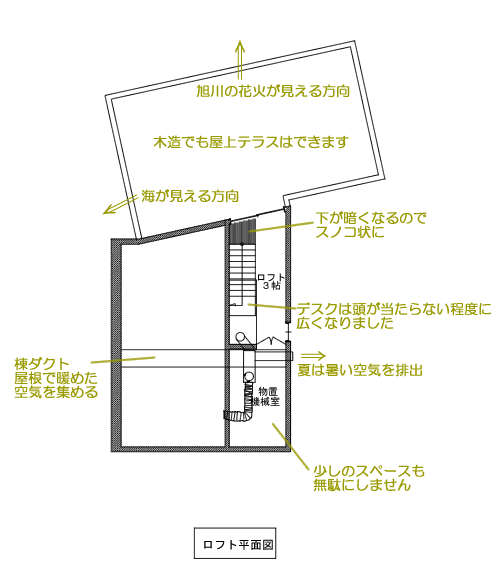 ロフト平面図